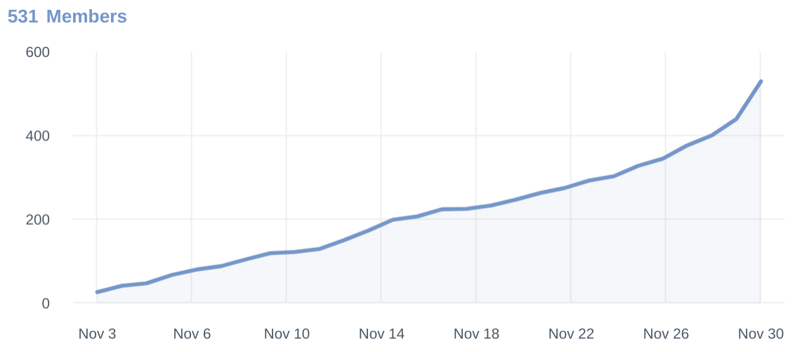 Facebook Group Growth Chart